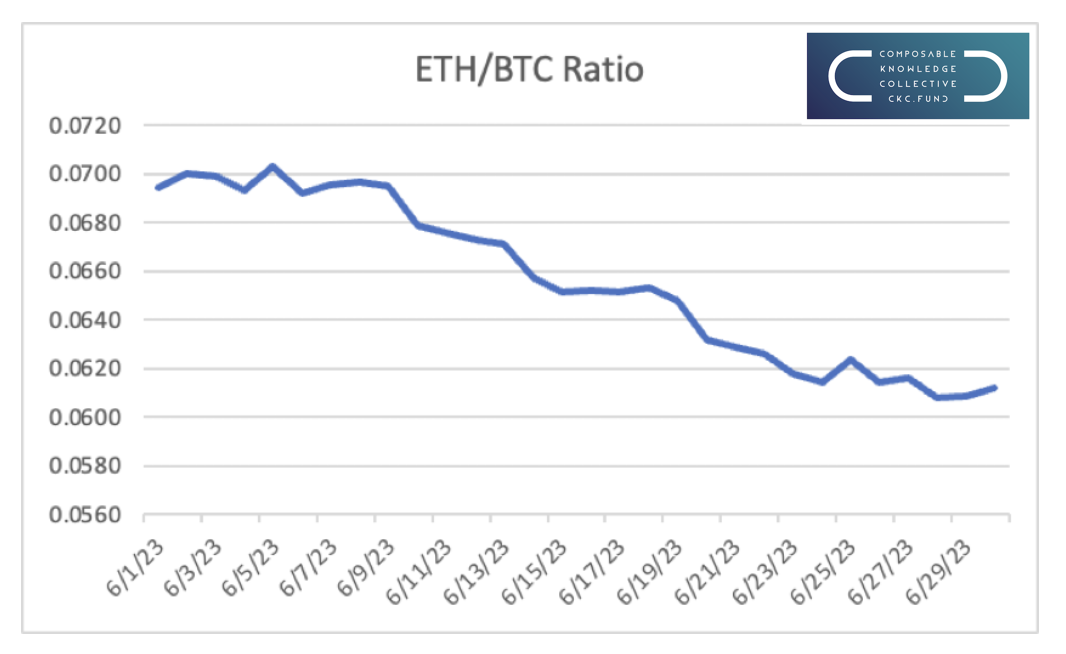 ETH/BTC Ratio Chart